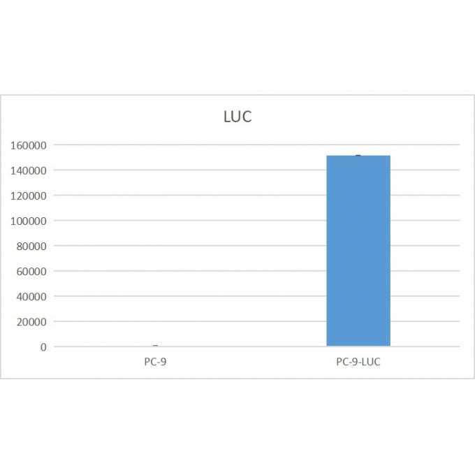 PC-9-LUC
