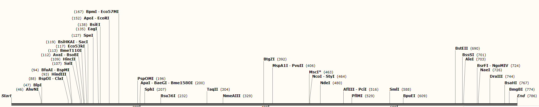 RCASBP-AP (A) (CC#37) 